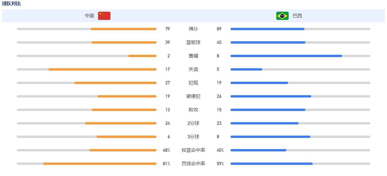 北京时间10月10日，由伊丽莎白;班克斯执导的新版《霹雳娇娃》开拍，;暮光女克里斯汀;斯图尔特短发帅气亮相、埃拉;巴林斯卡以及诺亚;琴蒂内奥也一同现身片场